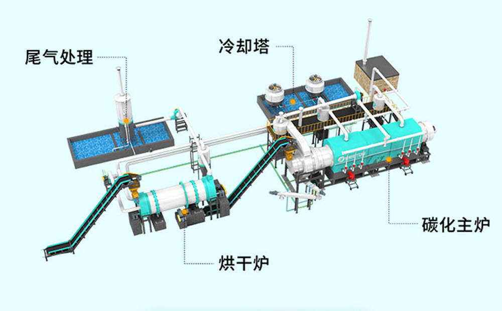 哪種炭化爐比較環保  炭化爐尾氣如何處理